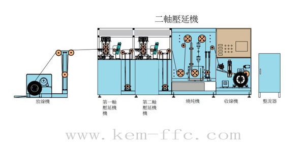 ffc軟排線導(dǎo)體貼合機(jī)