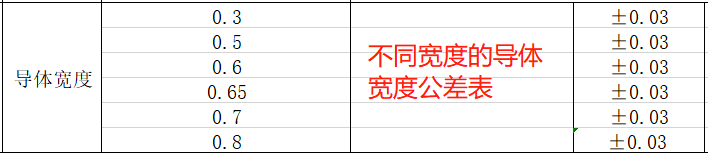 ffc排線銅線寬度公差表