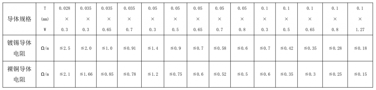 ffc扁平排線導(dǎo)體規(guī)格阻抗值